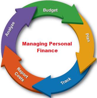 managing-personal-finance