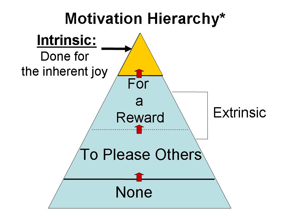 motivation-hierarchy3